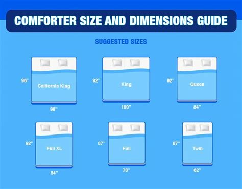 standard size for queen bedspread.